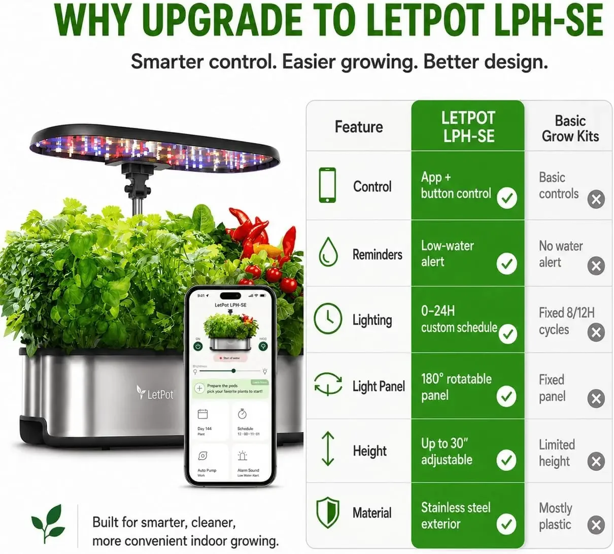 Sistem Hidroponik LETPOT LPH-S - Smart Garden Herb ulasan dan harga